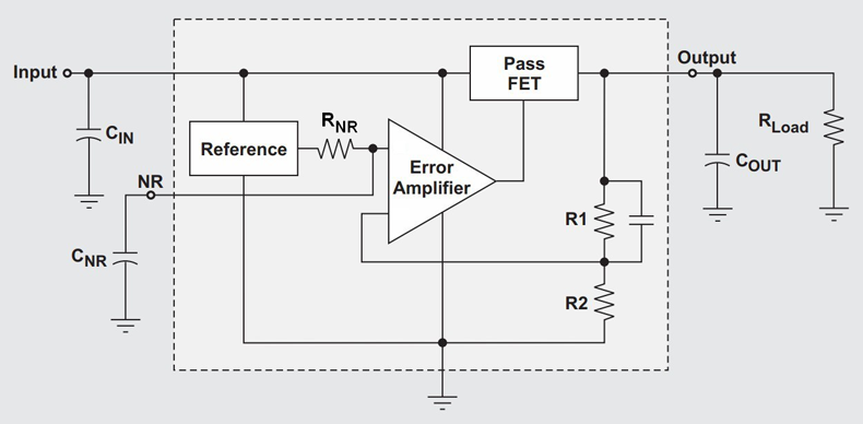 Рис. 4. Внутренняя структура малошумящего линейного стабилизатора