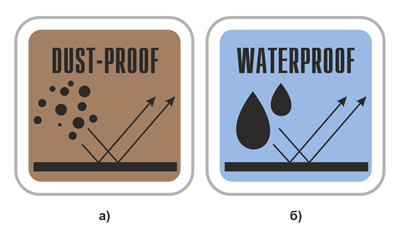 Рис. 1. Общепринятые графические изображения степеней защиты IPXx (а) и IPxX (б)