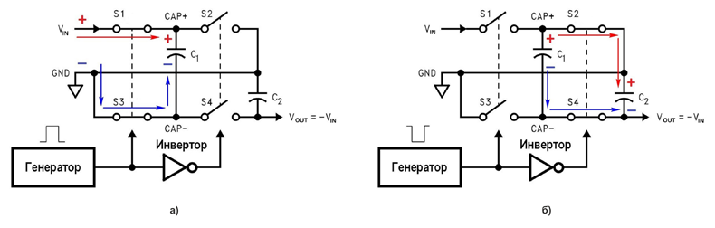 Рис. 10. Принцип работы микросхемы типа «Charge Pump» в режиме инвертора напряжения