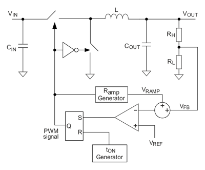 Рис. 11. Архитектура Instant PWM от Silergy