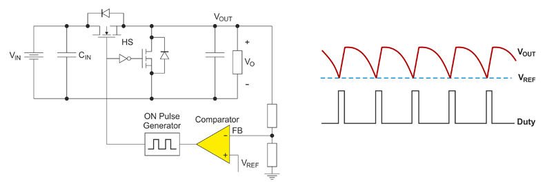 Рис. 2. Архитектура COT (Constant-On-Time)