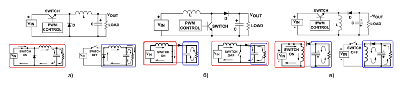 Рис. 2. Типы преобразователей: а) понижающий; б) повышающий; в) инвертирующий