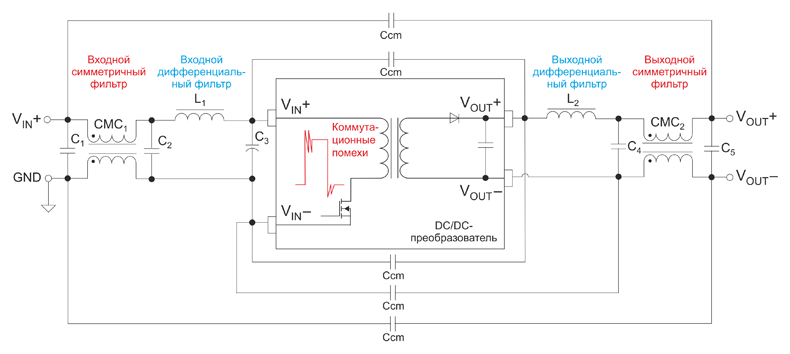 Рис. 5. Дополнительные фильтры для снижения кондуктивных и индуктивных помех в DC/DC-преобразователе