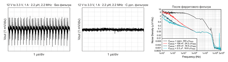 Рис. 8. Влияние дополнительных фильтров на уровень шумов