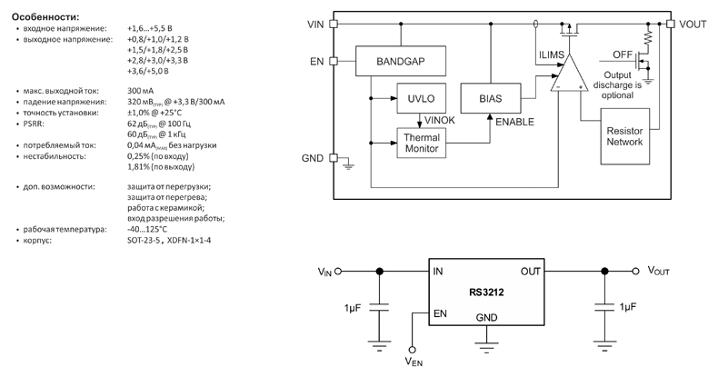Рис. 9. Основные характеристики и схемы включения RS3219