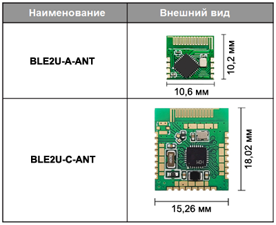 Рис. 1. Радиомодули на базе микросхемы CH9143