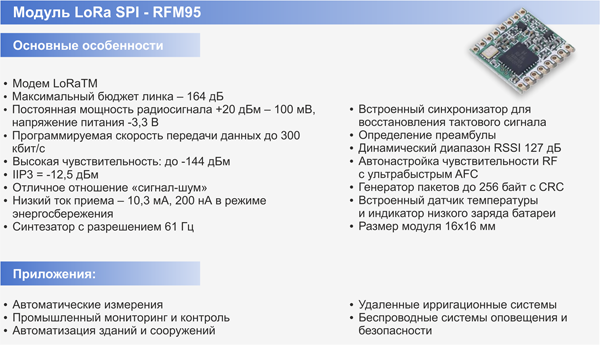 Рис. 3. Основные параметры модуля RFM95 с режимом LoRa