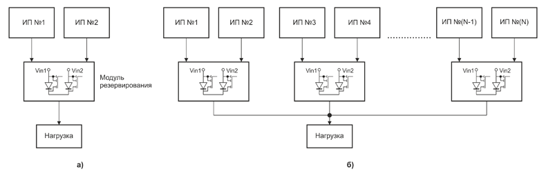 Рис. 2. Блок-схема резервирования питания по схеме 1+1 (а) и N+1 (б)