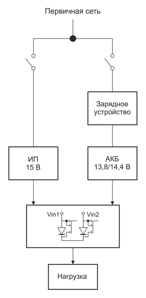 Рис. 4. Блок-схема резервирования с АКБ
