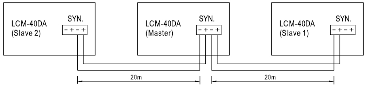 Рис. 7. Схема синхронизации модулей LCM-40