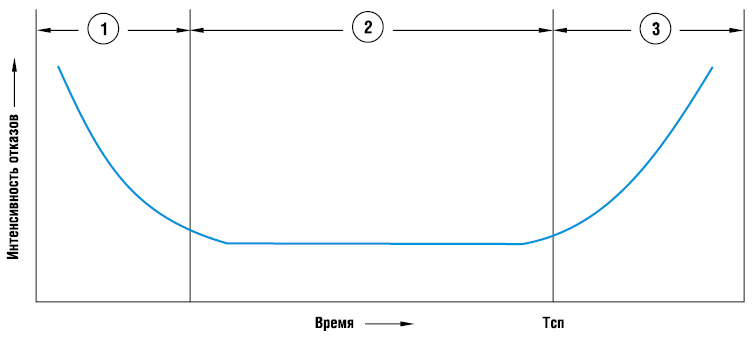 От 5000 часов: алюминиевые электролитические конденсаторы с большим ...