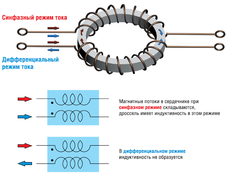 10. Дроссель-трансформаторы типов дт-1-150 и 2дт-1-150 выпуска с 1995 г.