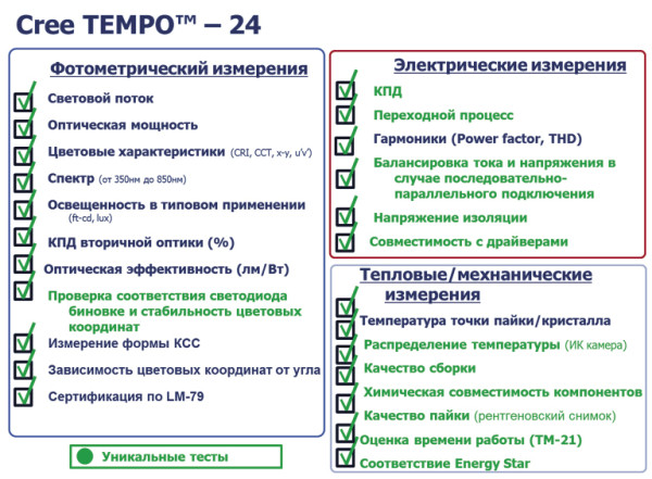 Рис. 11. Измерения, проводимые в рамках ТЕМРО-24