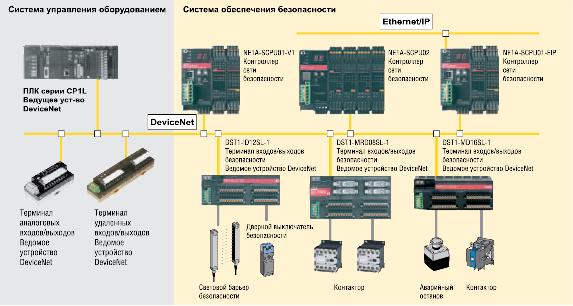 Контроллер abac mc2 схема