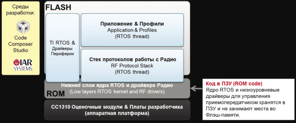 xdctools ti что это. Смотреть фото xdctools ti что это. Смотреть картинку xdctools ti что это. Картинка про xdctools ti что это. Фото xdctools ti что это