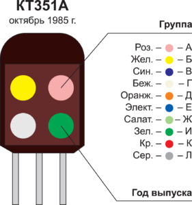 Рис. 4. Цветная маркировка транзистора отечест- венного производства