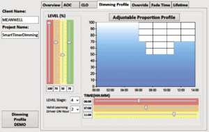 Рис. 7. Выбор уровней выходного тока в режиме диммирования для Adjustable Proportion Profile