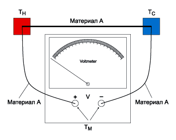 Как работает термопара