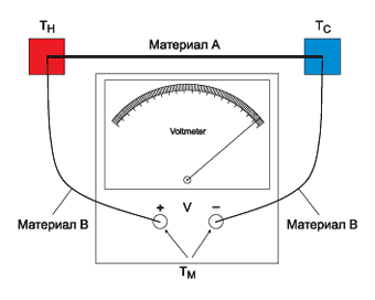 Как работает термопара