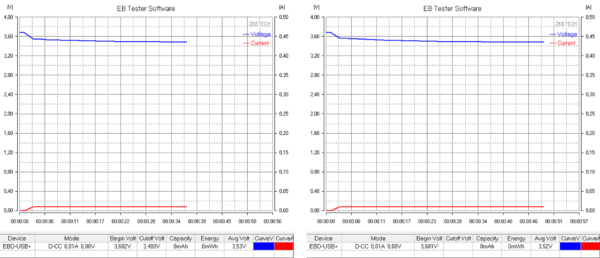 Рис. 4. Напряжение на батарейках ER14505H/S (№3.1 и №3.2)