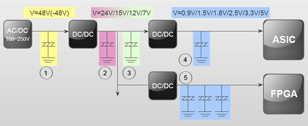 Рис. 11. Примеры применения полимерных конденсаторов в цепях AC/DC и DC/DC
