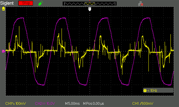 Рис. 12. Диаграммы напряжения сети (фиолетовый канал) и потребляемого тока (желтый канал) при работе выпрямительного устройства в режиме 80% мощности