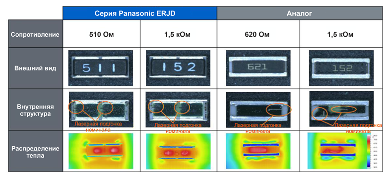 . 13. Благодаря равномерному распределению тепла резисторы ERJ D1 и D2 отличаются низким TKR