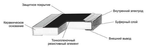 Рис. 9. Конструкция тонкопленочного резистора