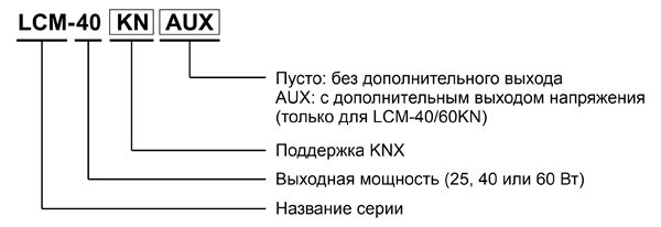 Рис. 2. Расшифровка наименования драйверов серии LCM-25/40/65KN