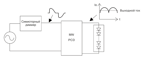 Рис. 4. Схема подключения диммера к драйверу PCD