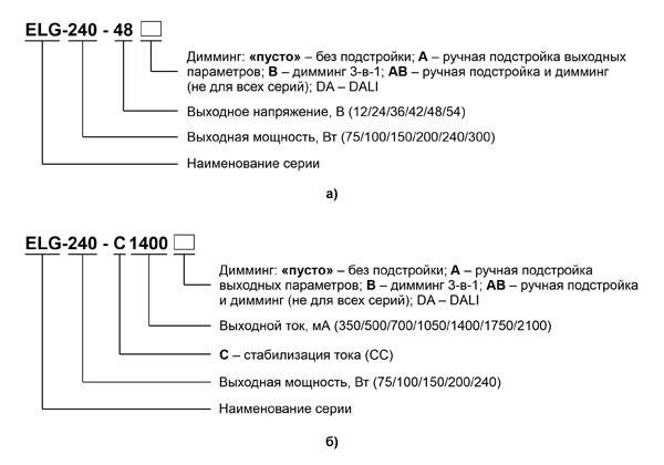 H 52.1 расшифровка