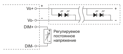 Рис. 12. Метод димминга светодиодного драйвера постоянным напряжением 0...10 В