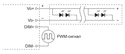 Рис. 13. Метод димминга светодиодного драйвера PWM сигналом