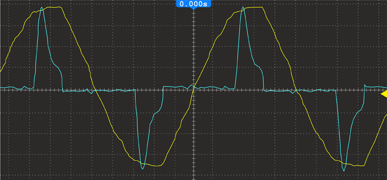 Рис. 15. Осциллограммы напряжения (желтая кривая) и тока (синяя) во входной цепи источника питания без ККМ