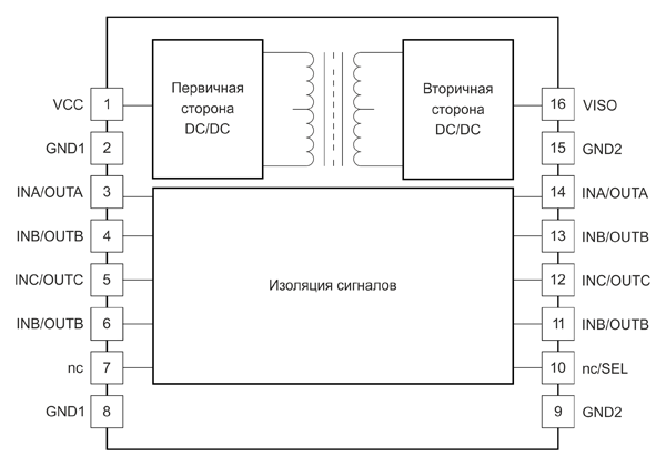 Рис. 18. Блок-схема изоляторов серий TD51 и TD541
