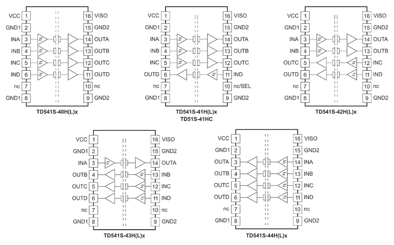 Рис. 19. Комбинации направлений изоляторов серий TD51 и TD541