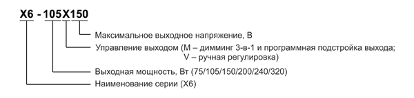 Рис. 2. Расшифровка наименования X6