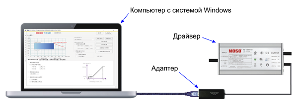 Рис. 3. Схема подключения светодиодного драйвера к компьютеру для программирования