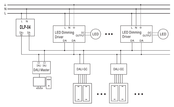 Рис. 6. Схема подключения ИП DLP-04R(L) к шине DALI