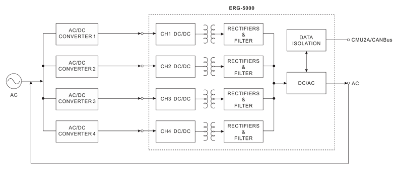 Рис. 47. Схема системы повторного использования энергии с использованием ERG-5000