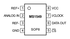 Рис. 12. Корпус MS1549