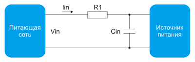 Рис. 4. Ограничение пускового тока резистором