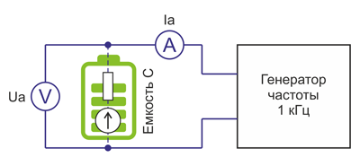 Рис. 2. Схема проведения измерений внутреннего сопротивления аккумулятора на переменном токе
