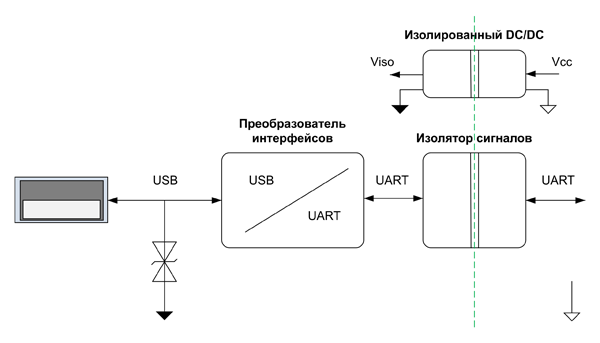 Рис. 1. Схема моста USB-UART
