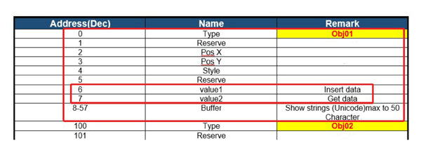 Рис. 14 Таблица данных Object List протокола Modus в RS485 с обозначением адреса кнопки переключения и ее функции