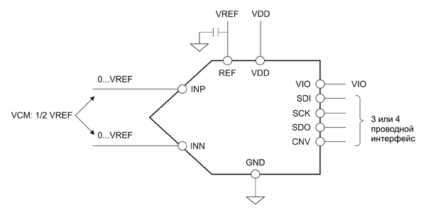 Рис. 1. Типовая схема применения АЦП TPC5180-VS2R