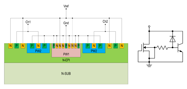 Рис. 17. Структурная и принципиальная схема чипа, построенного на платформе GGNMOS