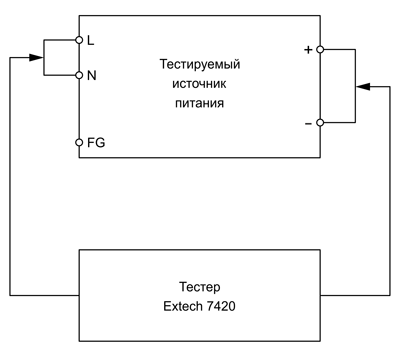 Рис. 2. Испытание изоляции с помощью тестера Extech 7420 [1]