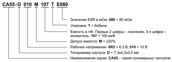 Рис. 2. Структура наименования танталовых конденсаторов серии CA55