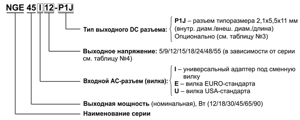 Рис. 3. Формирование наименования адаптеров семейства NGE